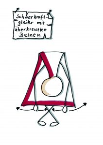 Übung: Schwerkraftgleiter